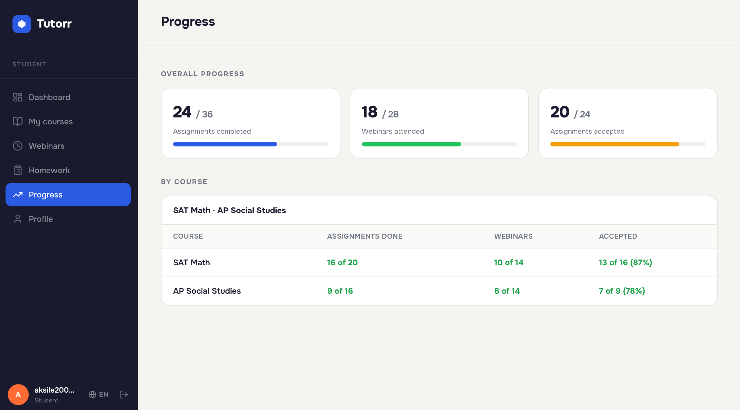 Progress worth checking